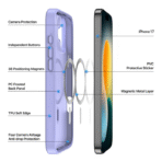 Dux Ducis iPhone 17 Mobilskal MagSafe Yind - Ljuslila - Image 4